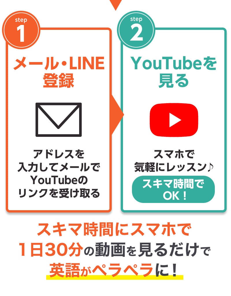 メールやLINE登録